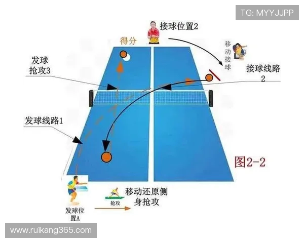 广州乒乓球队进攻战术解析与深度剖析乒乓球技巧的奥秘
